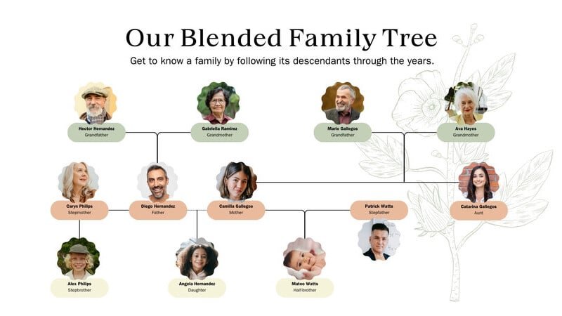 Creating a Stunning Family Tree Photo Collage: A Step-by-Step Guide