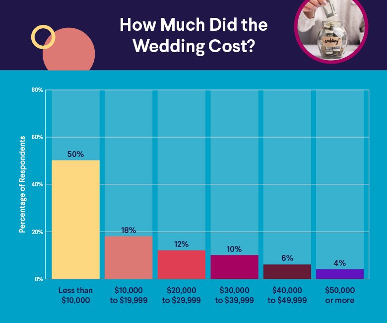 The Breakdown: Average Wedding Photography Prices Revealed