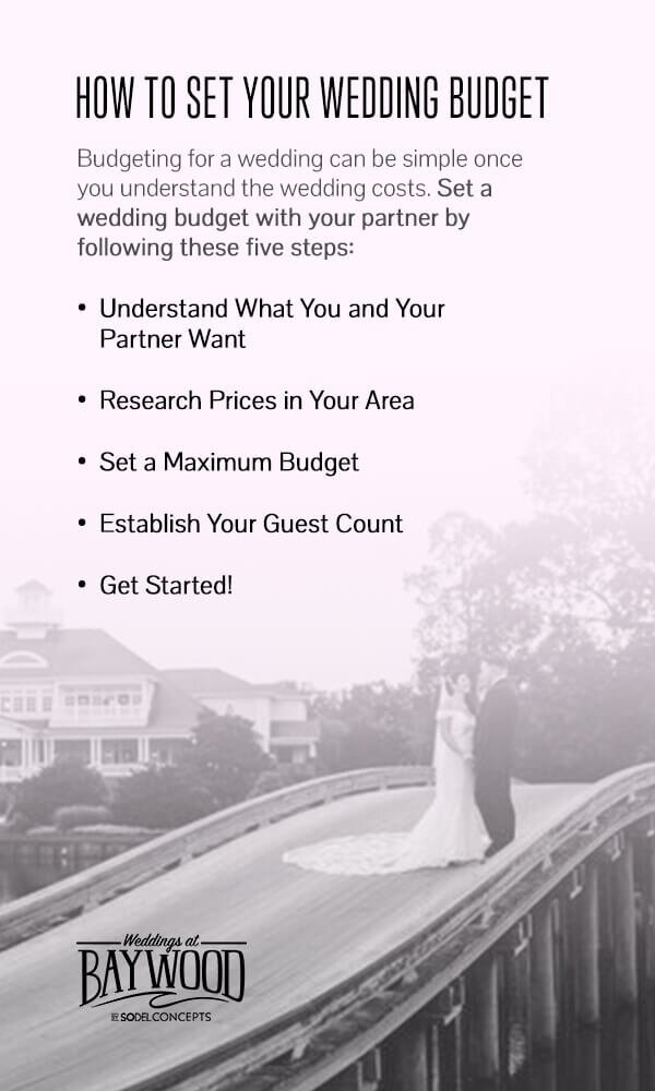 The Ultimate Wedding Photography Pricing Guide: How to Budget for Your Big Day