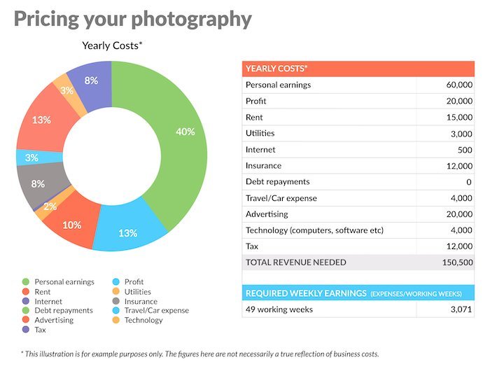 Understanding Family Photography Rates: What to Expect and How to Budget
