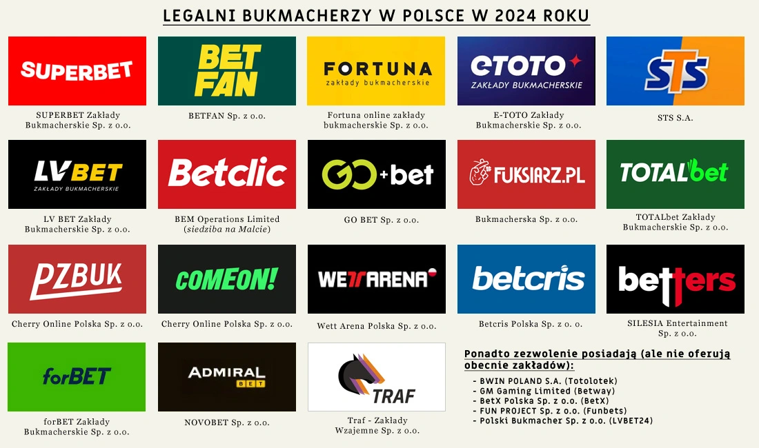 Zakłady Sportowe Online Casa Bukmacherska 1xbe